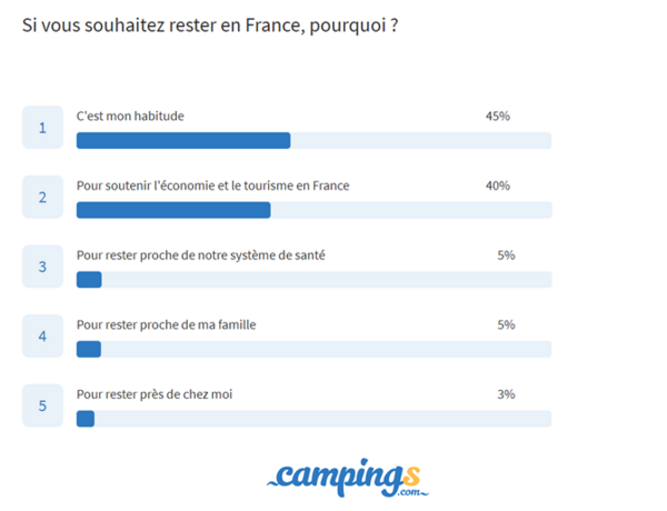 pourquoi France
